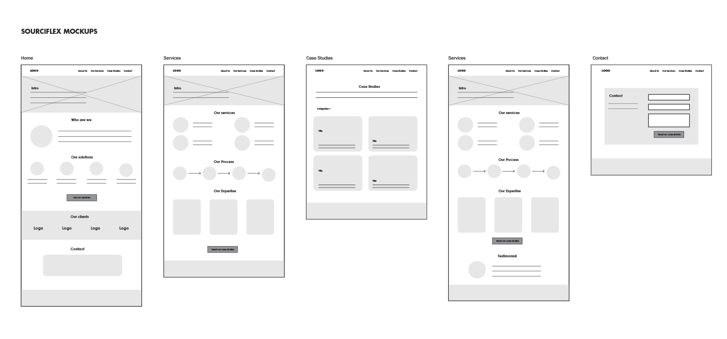 Sourciflex Website